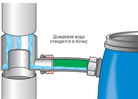 Установите дождевую систему