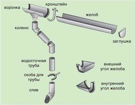 Установите дополнительную систему отвода воды