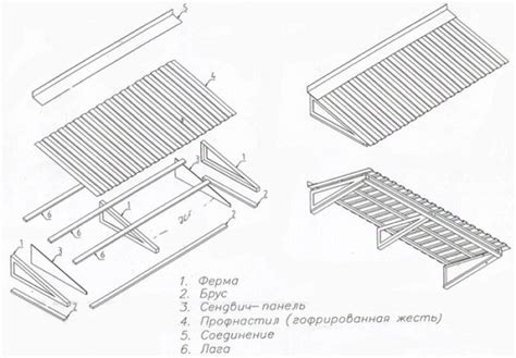 Установка боковых стенок для защиты от снега и дождя