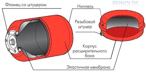 Установка и применение расширительных манжет