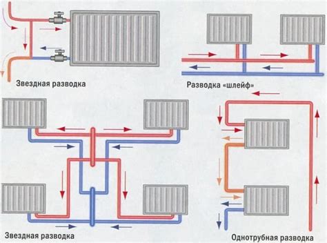 Установка новой батареи и подключение системы отопления