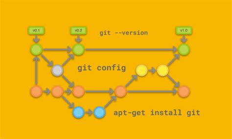 Установка Git и создание репозитория