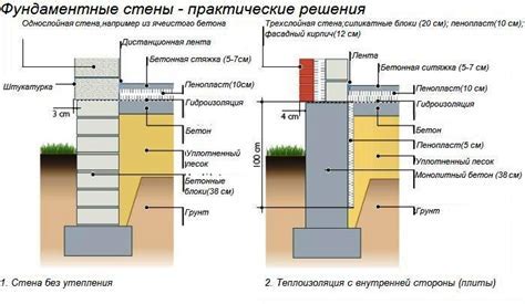 Устойчивость к грунту