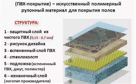 Устойчивость к ультрафиолетовому излучению стекла и поликарбоната