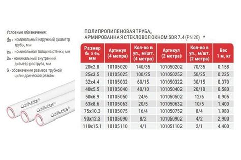 Устойчивость полипропилена к высоким температурам