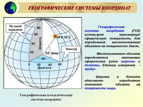 Устройство и принцип работы азимутальной системы координат