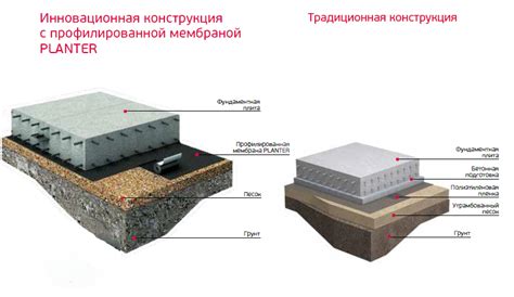 Устройство основания