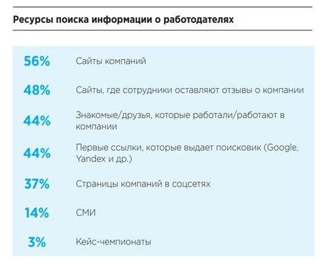 Ухудшение репутации бренда