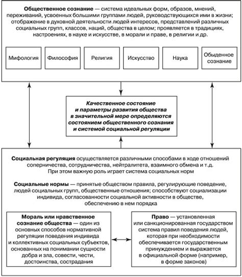 Участие общественного сознания в социальных изменениях