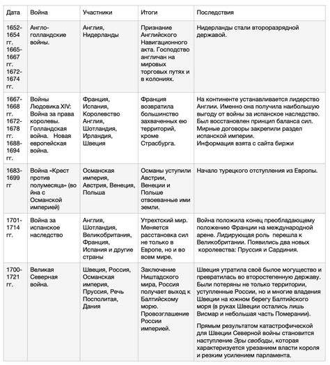 Участники истории