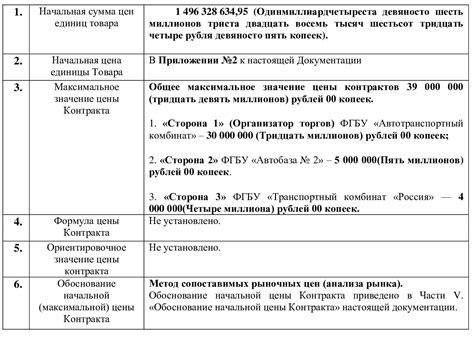 Учет и закупка инвентаря и расходных материалов