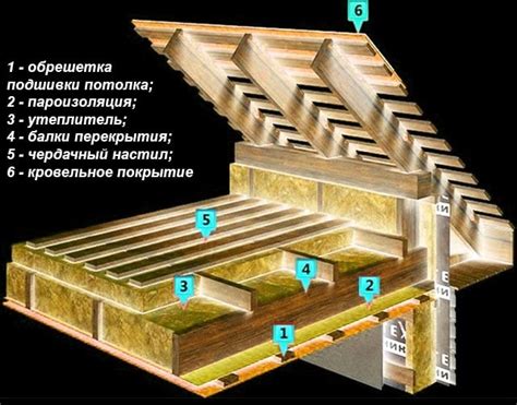 Учет особенностей деревянного потолка