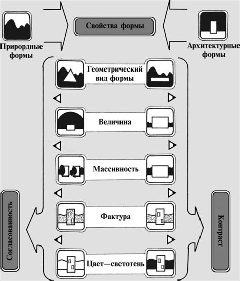 Учет пространственных особенностей