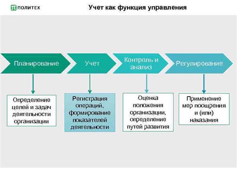 Учет целей и задач коммуникации