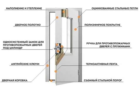 Учитывайте характеристики двери