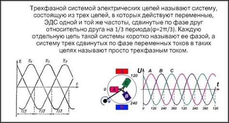 Фазный ток: определение и принцип работы