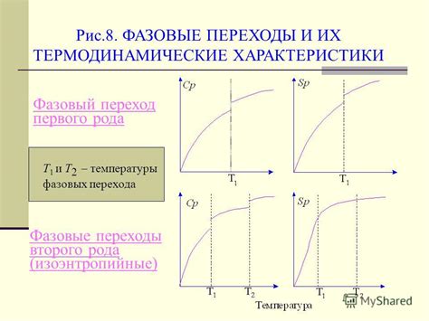 Фазовые переходы при понижении температуры