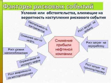 Факторы, влияющие на вероятность и опасность риска