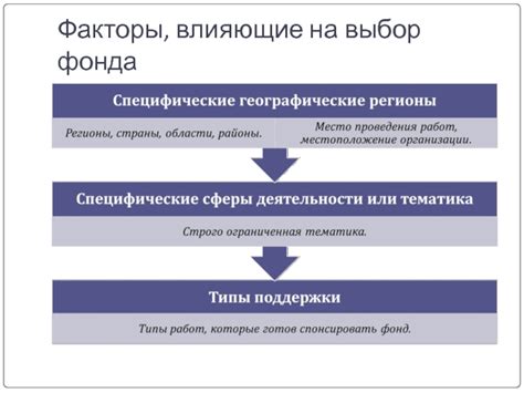 Факторы, влияющие на выбор пенсионного фонда