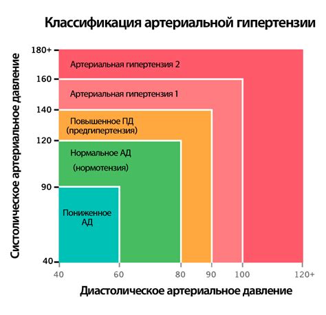 Факторы, влияющие на давление