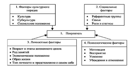 Факторы, влияющие на латерализацию