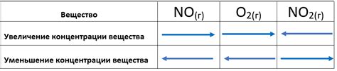 Факторы, влияющие на нагреваемость чипсета