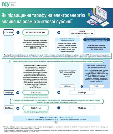 Факторы, влияющие на размер платежа за электроэнергию