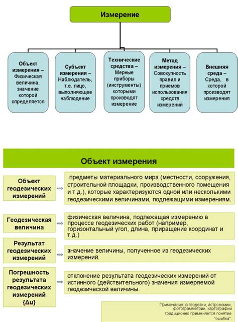 Факторы, влияющие на результаты измерений