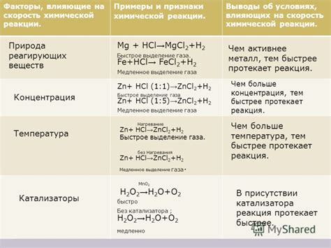 Факторы, влияющие на скорость химической реакции