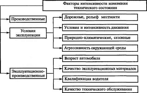 Факторы, влияющие на снаряженную массу автомобиля