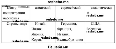 Факторы, влияющие на среднемировое значение плотности населения