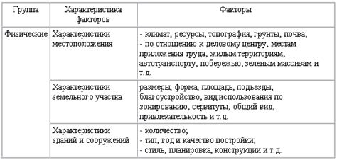 Факторы, влияющие на стоимость обучения