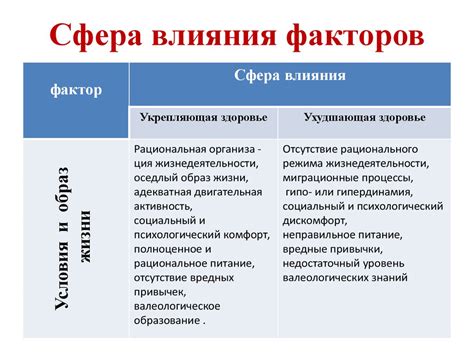 Факторы, влияющие на уровень горчинки