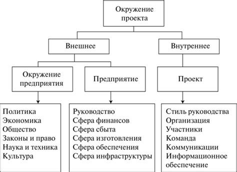 Факторы, влияющие на успешность продукта проекта