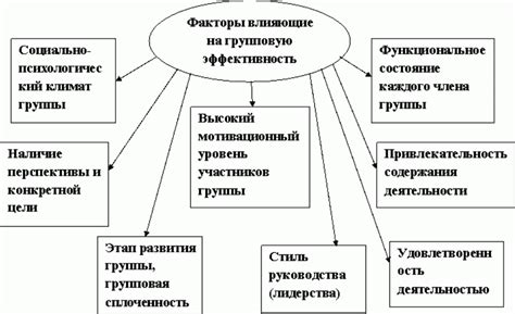 Факторы, влияющие на эффективность нормализации