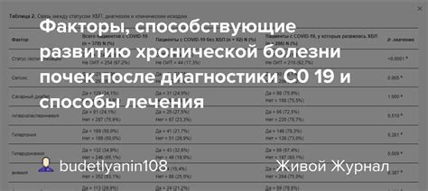 Факторы, способствующие развитию болезни