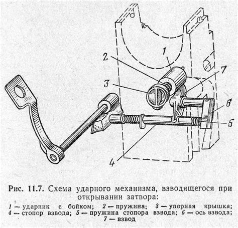 Факторы и спусковые механизмы