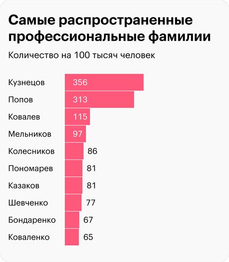 Фантастические альтернативы фамилии в ВКонтакте