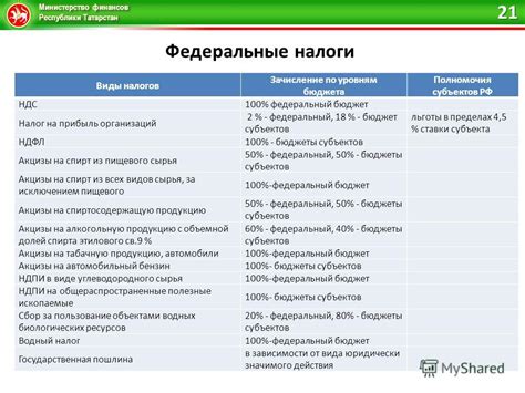 Федеральные и региональные налоги: основные различия