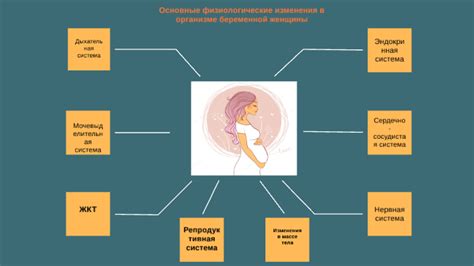 Физиологические изменения