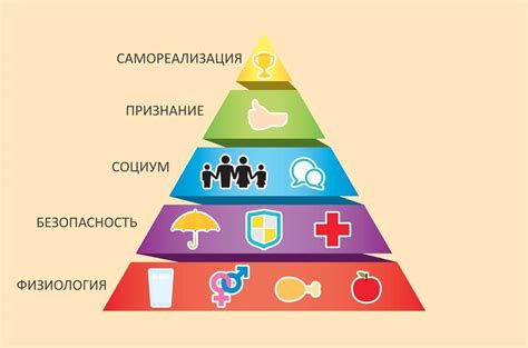 Физиологические потребности