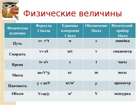 Физическая величина и число: основные различия