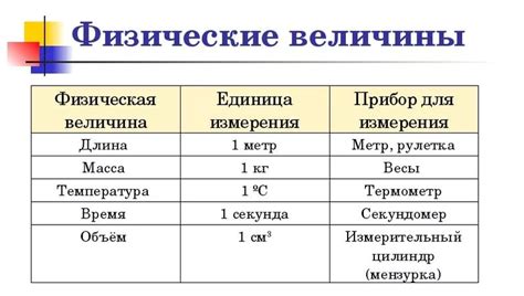 Физические величины: основные классификации и примеры