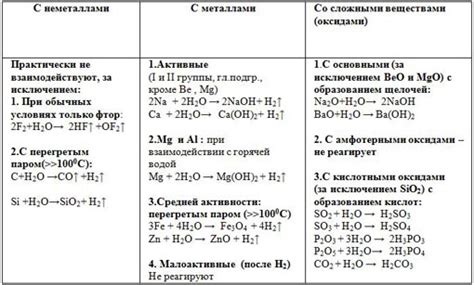 Физические и химические свойства иона гидроксония