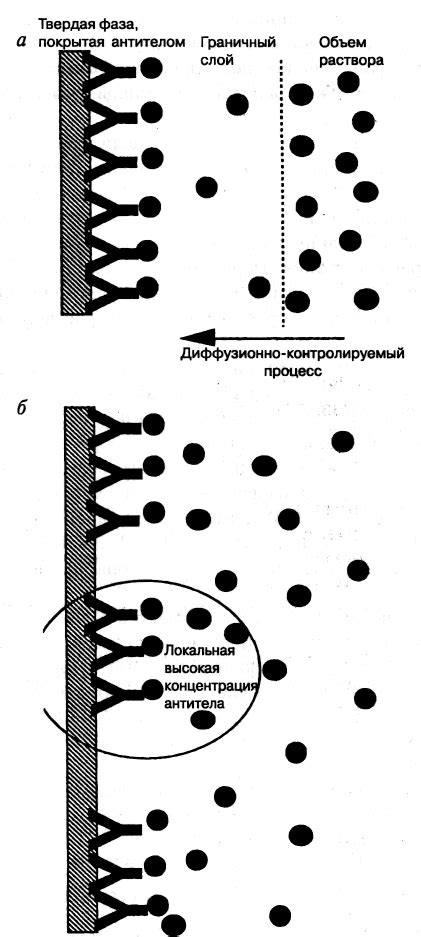 Физические повреждения метки