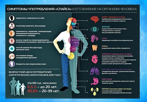 Физические проявления перегрузки нервной системы