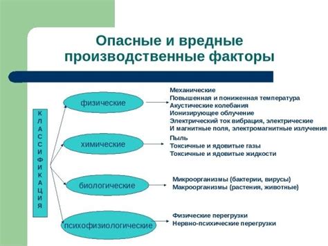 Физические факторы на производстве