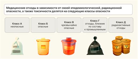 Физические характеристики отходов класса А и класса Б