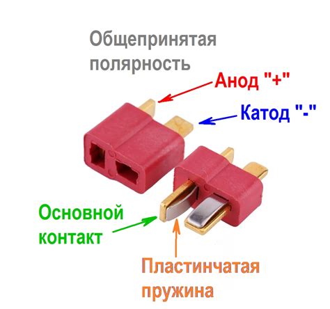 Физические характеристики разъема