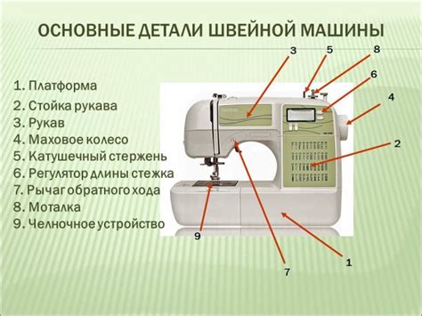 Физический аспект швейной машины